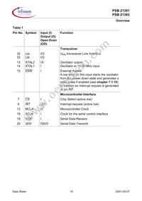 PSB 21393 H V1.3 Datasheet Page 20