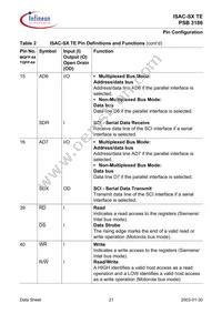 PSB 3186 H V1.4 Datasheet Page 21