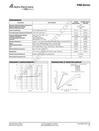 PSBXR0200B Datasheet Page 2