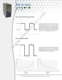 PSC-15148 Datasheet Page 3