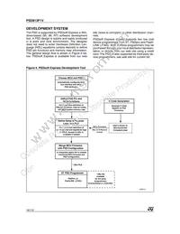 PSD813F1VA-20JI Datasheet Page 16