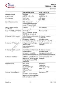 PSF 21150 H V1.4 Datasheet Page 15