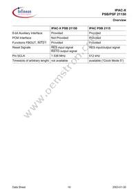 PSF 21150 H V1.4 Datasheet Page 16