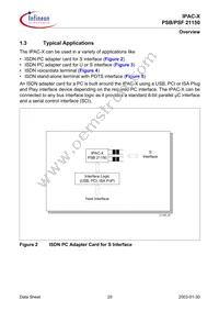 PSF 21150 H V1.4 Datasheet Page 20