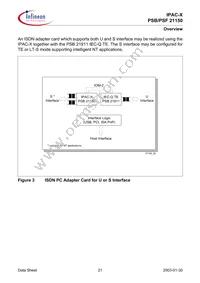 PSF 21150 H V1.4 Datasheet Page 21