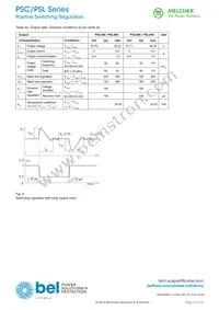 PSL5A10-7I Datasheet Page 10