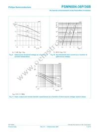 PSMN004-36B Datasheet Page 7