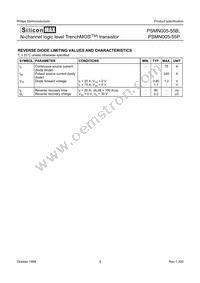 PSMN005-55P Datasheet Page 4