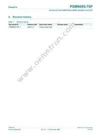 PSMN005-75P Datasheet Page 11