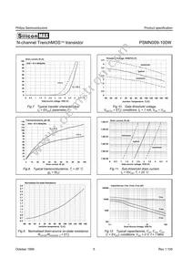 PSMN009-100W Datasheet Page 5