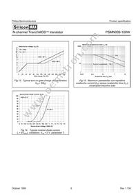 PSMN009-100W Datasheet Page 6