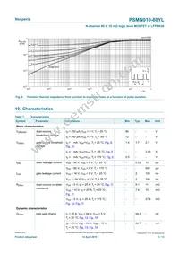 PSMN010-80YLX Datasheet Page 5