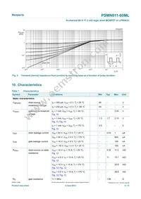 PSMN011-60MLX Datasheet Page 5