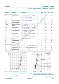 PSMN011-60MLX Datasheet Page 6
