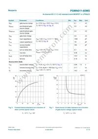 PSMN011-60MSX Datasheet Page 6