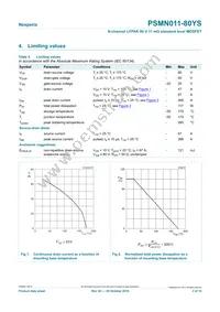 PSMN011-80YS Datasheet Page 3