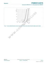 PSMN012-60YS Datasheet Page 10