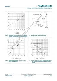 PSMN012-80BS Datasheet Page 8