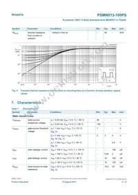 PSMN013-100PS Datasheet Page 5