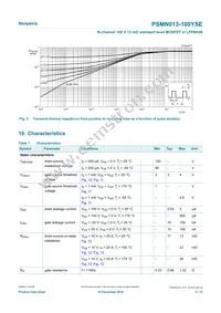 PSMN013-100YSEX Datasheet Page 5