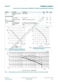 PSMN013-30MLC Datasheet Page 3