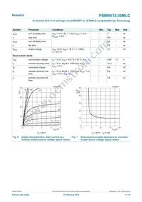 PSMN013-30MLC Datasheet Page 6