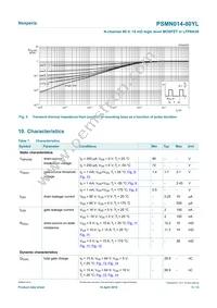 PSMN014-80YLX Datasheet Page 5