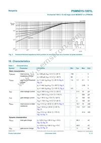 PSMN015-100YLX Datasheet Page 5