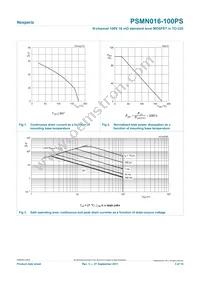 PSMN016-100PS Datasheet Page 3