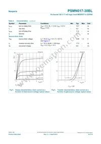 PSMN017-30BL Datasheet Page 6