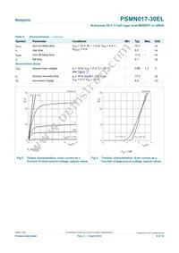 PSMN017-30EL Datasheet Page 6