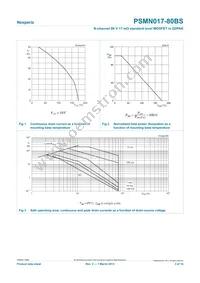 PSMN017-80BS Datasheet Page 3