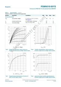 PSMN018-80YS Datasheet Page 7