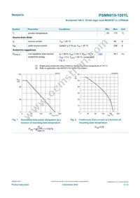 PSMN019-100YLX Datasheet Page 3