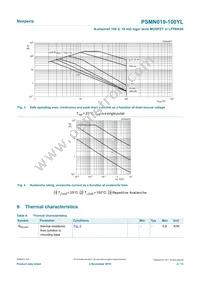 PSMN019-100YLX Datasheet Page 4