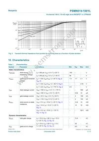 PSMN019-100YLX Datasheet Page 5