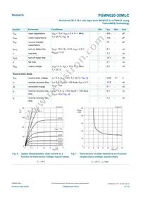 PSMN020-30MLCX Datasheet Page 6