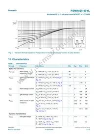 PSMN025-80YLX Datasheet Page 5