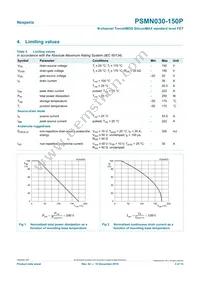 PSMN030-150P Datasheet Page 3