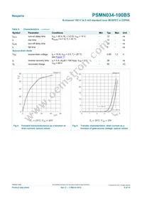PSMN034-100BS Datasheet Page 6