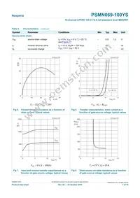 PSMN069-100YS Datasheet Page 7