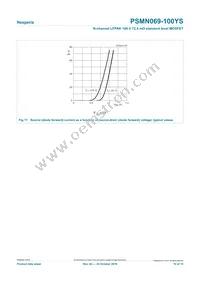 PSMN069-100YS Datasheet Page 10