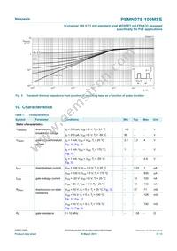 PSMN075-100MSEX Datasheet Page 5