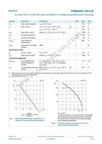 PSMN0R7-25YLDX Datasheet Page 3