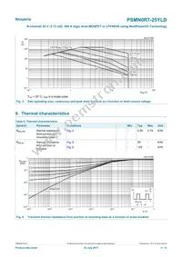 PSMN0R7-25YLDX Datasheet Page 4