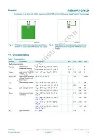 PSMN0R7-25YLDX Datasheet Page 5