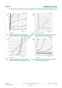 PSMN0R7-25YLDX Datasheet Page 7