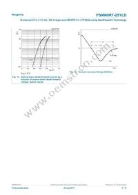 PSMN0R7-25YLDX Datasheet Page 9