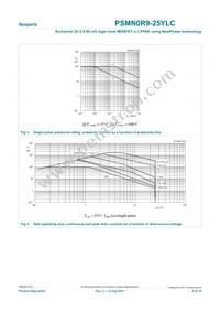 PSMN0R9-25YLC Datasheet Page 4