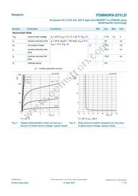 PSMN0R9-25YLDX Datasheet Page 7